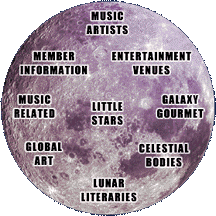Top Moon Image Map